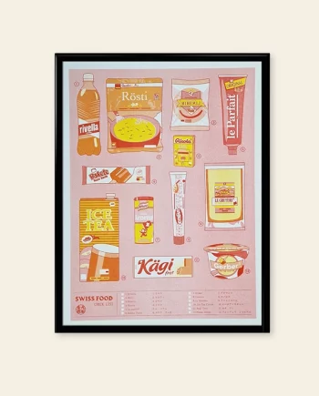 Swiss Food – affiche
